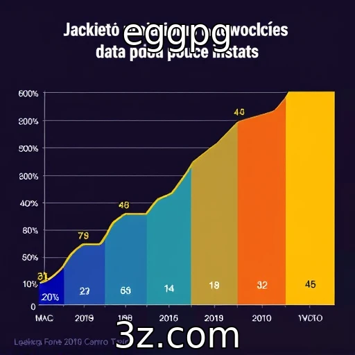 Análise da evolução de jackpots progressivos em cassinos